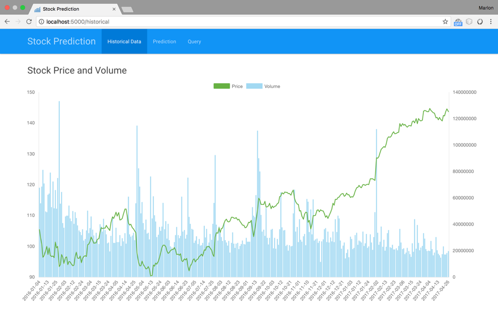 StockPrediction